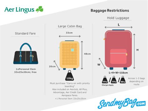 aer lingus carry on baggage allowance.